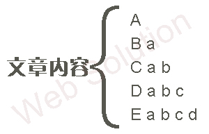 合肥網(wǎng)站建設之輪鏈說明