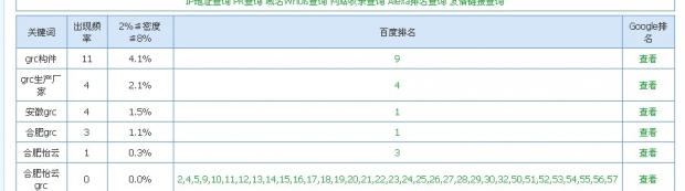 grc構(gòu)件，優(yōu)化